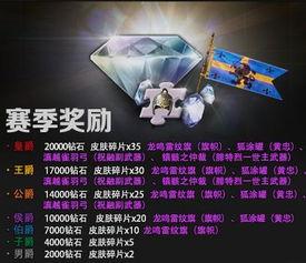 圆梦之星s7赛季爆料最新,全新爆料,揭秘新赛季精彩看点 第2张 圆梦之星s7赛季爆料最新,全新爆料,揭秘新赛季精彩看点 第2张